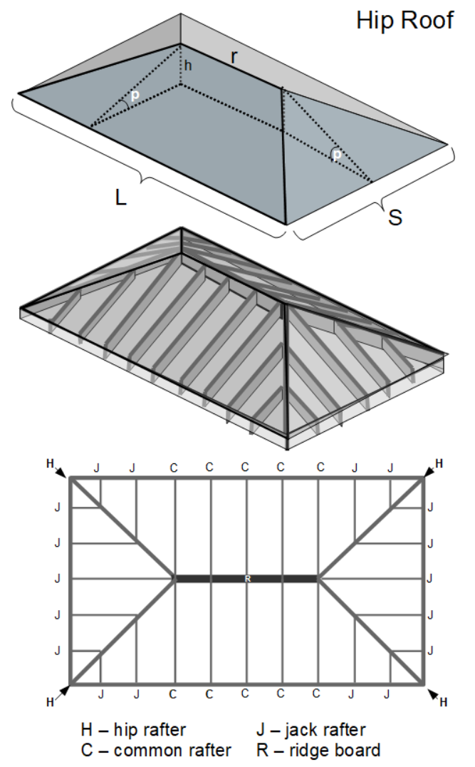 hip roof diagram with 2x10 boards