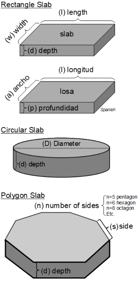 Graphic showing different shapes of concrete slabs.