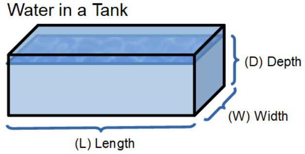 Diagram of rectangular tank.