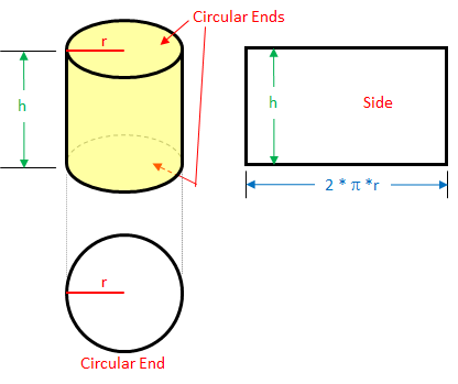 cylinder surface area