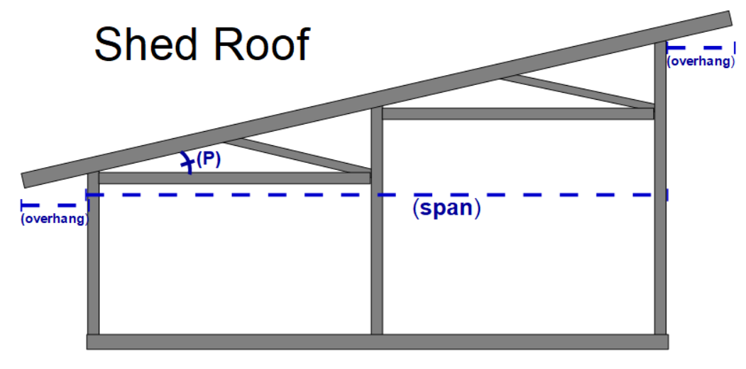 shed roof profile graphic