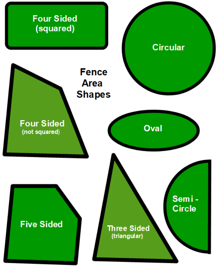 Area shapes in fencing.