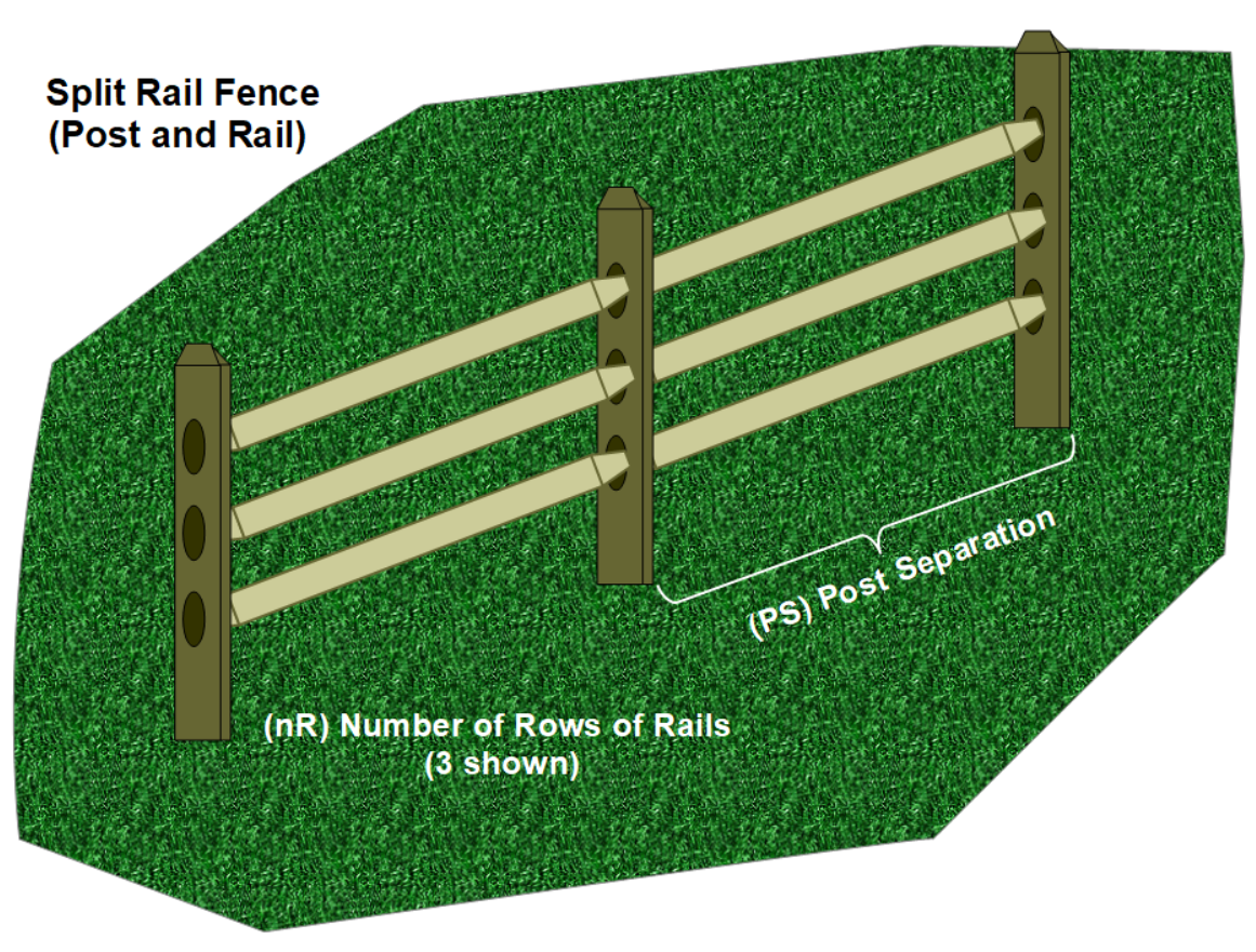 Post and Rail Fence Diagram