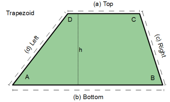 Angles Of A Trapezoid