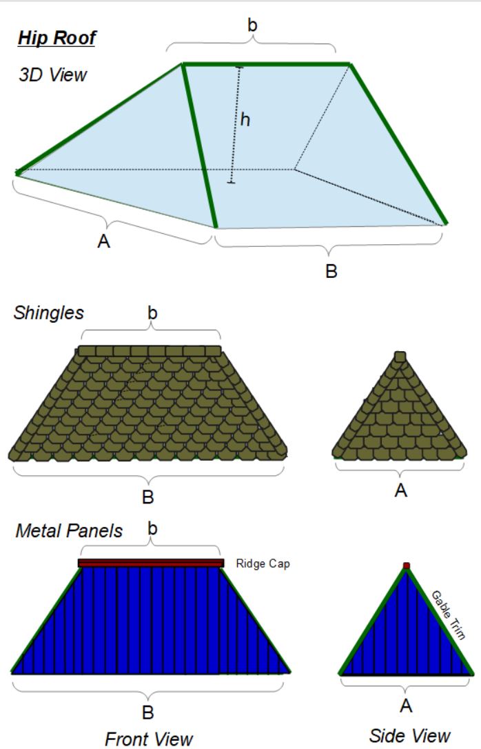 Category: Hip Roof