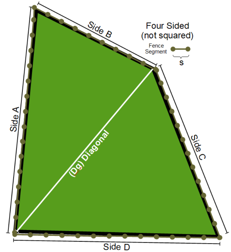 Four sided fenced area diagram