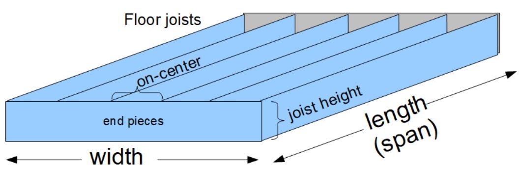 Floor Joist Design Calculator Floor Roma