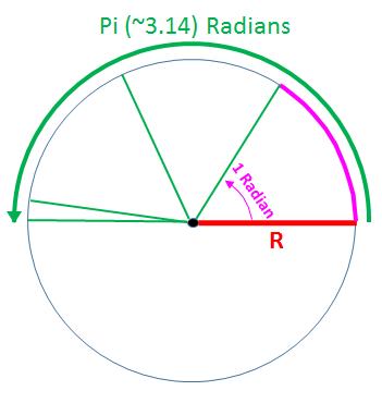 `pi`