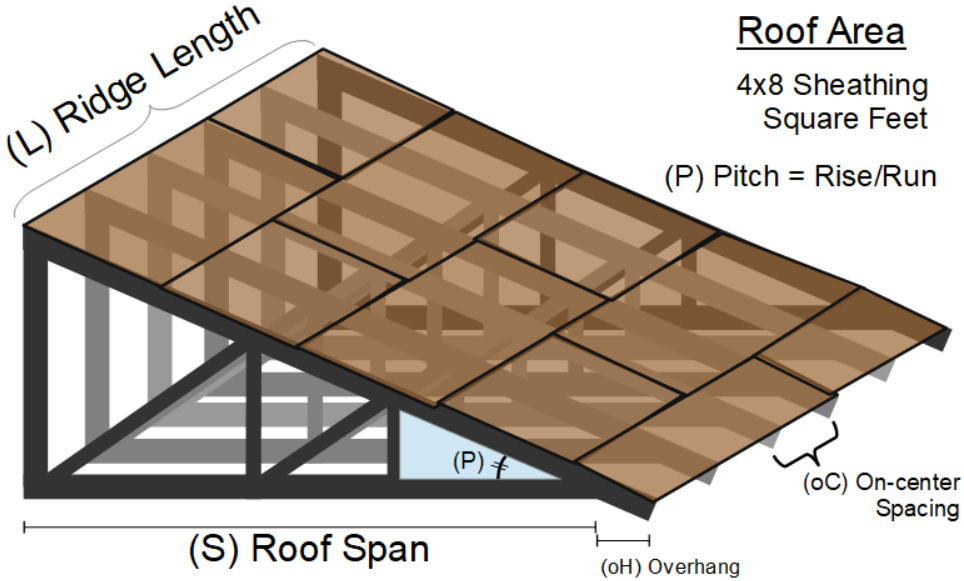 Shed Roof Calculator 