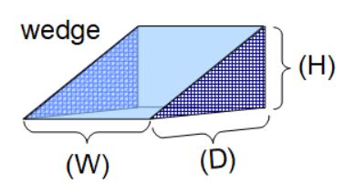 Wedge diagram