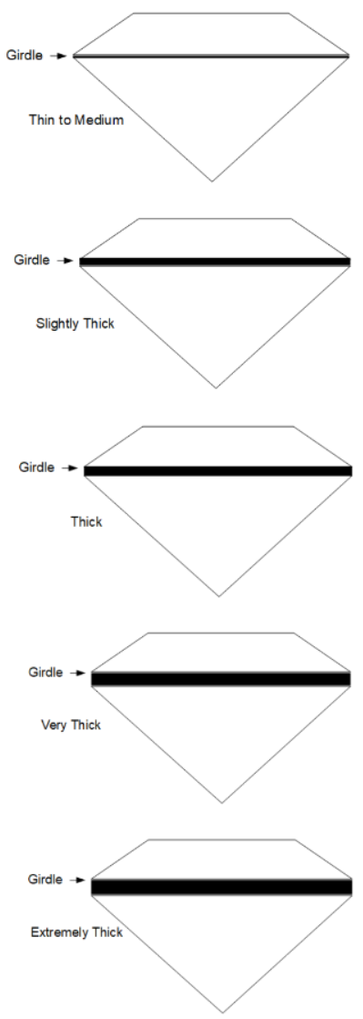 diamond girdle thickness guide