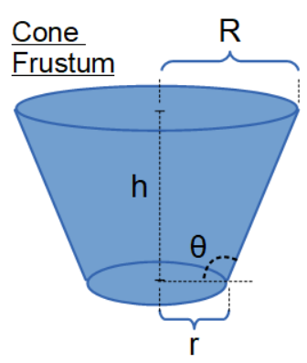 Diagram of cone frustum with side angle