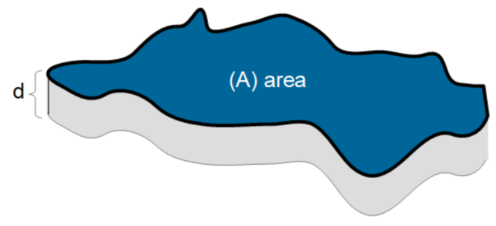 Area in snow with a depth diagram