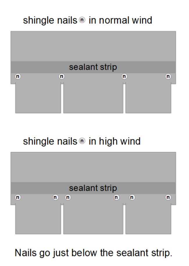 Shingle Calculator Information