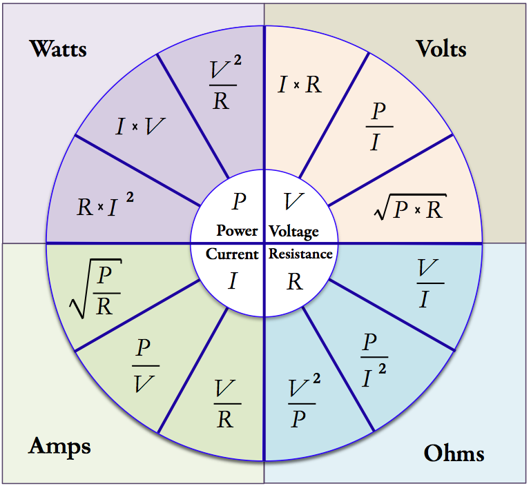 current-from-power-and-resistance