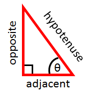 /attachments/f8de3a06-4389-11e3-99a4-bc764e049c3d/TriangleRtcostheta-illustration.png