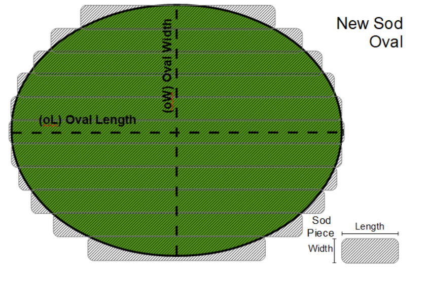 New Sod on Oval Area Diagram