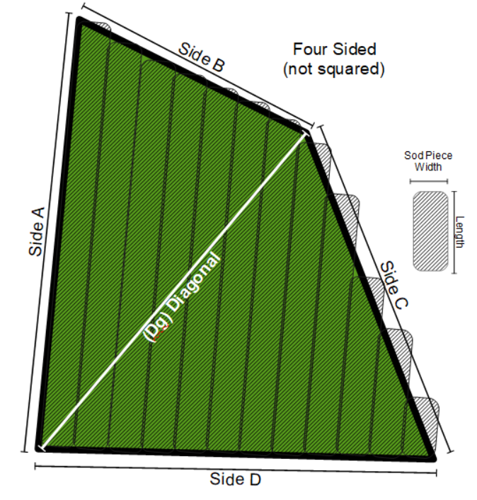 New Sod Four Sided Area Diagram