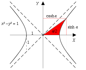 Arc Hyperbolic Cosine