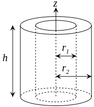 /attachments/fd66c555-43ab-11e6-9770-bc764e2038f2/Moment_of_inertia_thick_cylinder_h.png