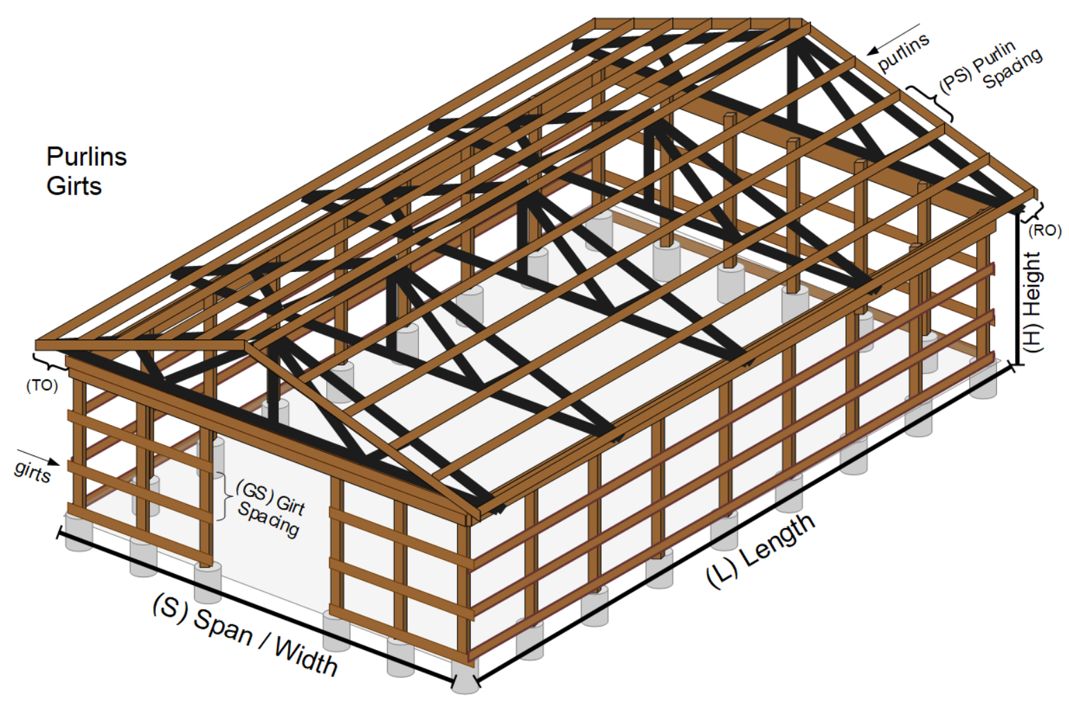 Gable Framed Pole Barn Diagram