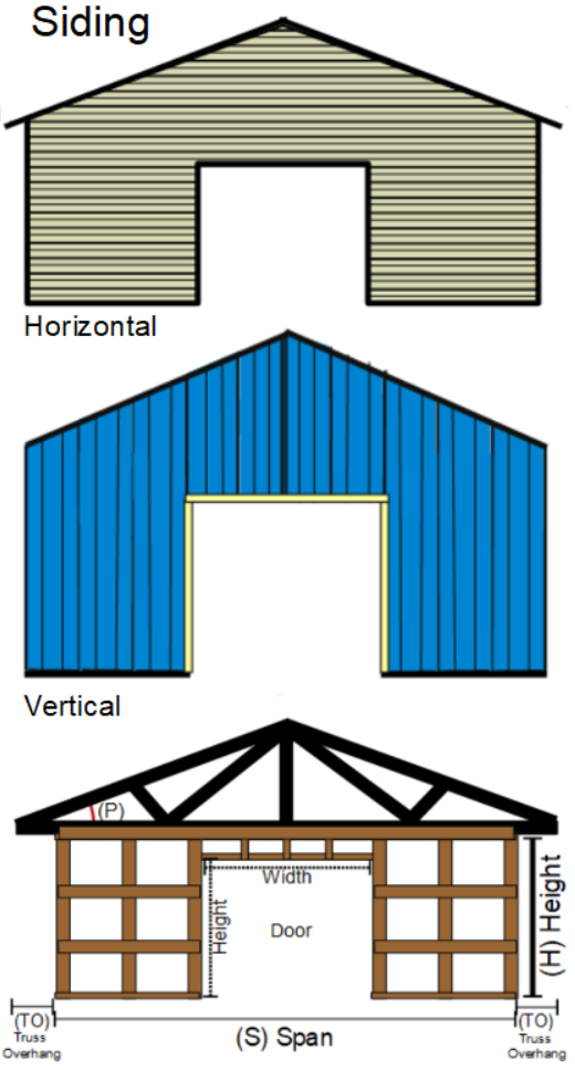 siding diagram with door under a gable